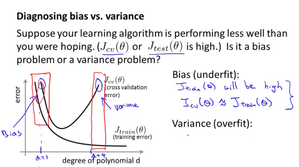 coursera_ML_diagnosing_bias_variance