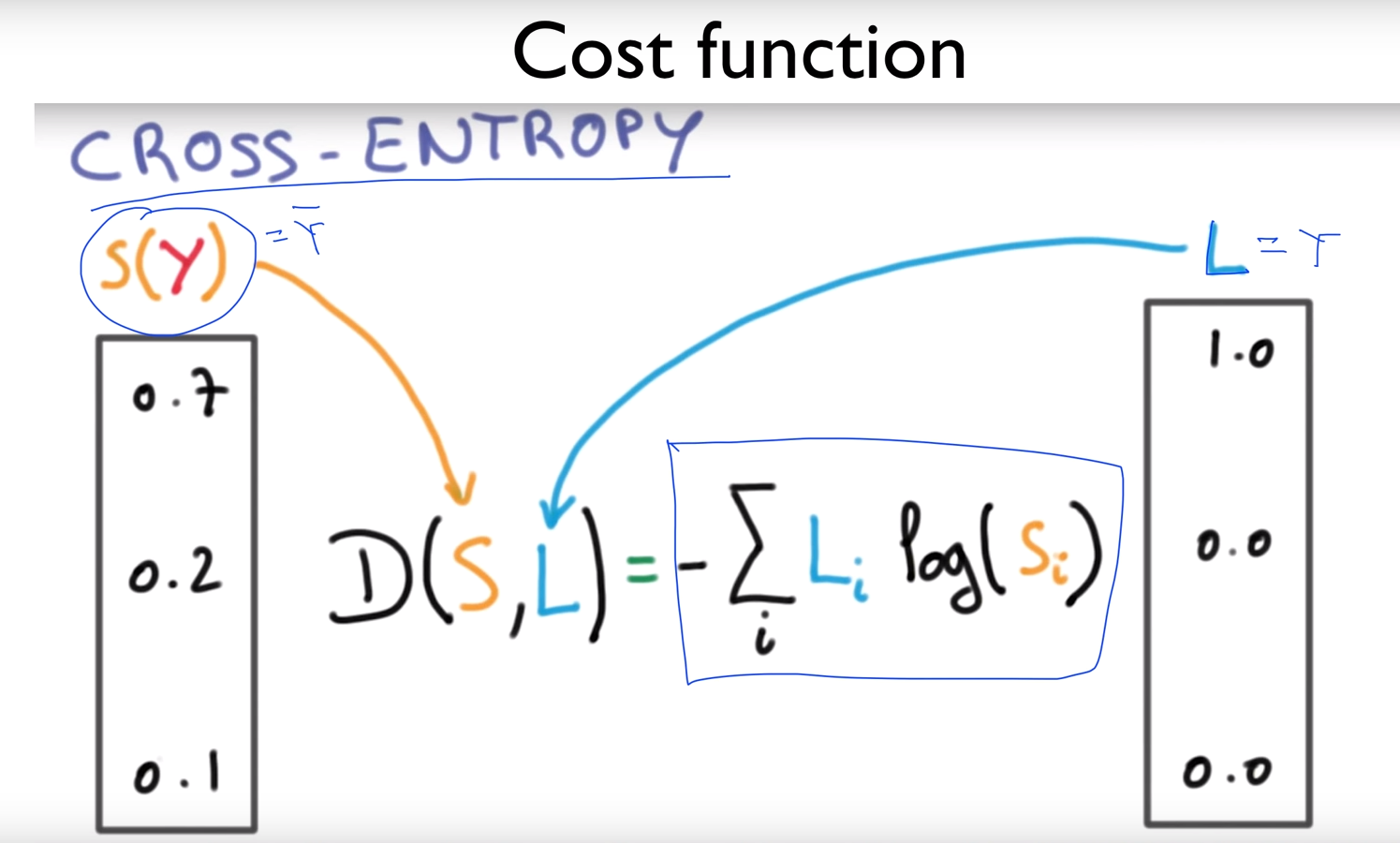 cross_entropy_cost_function