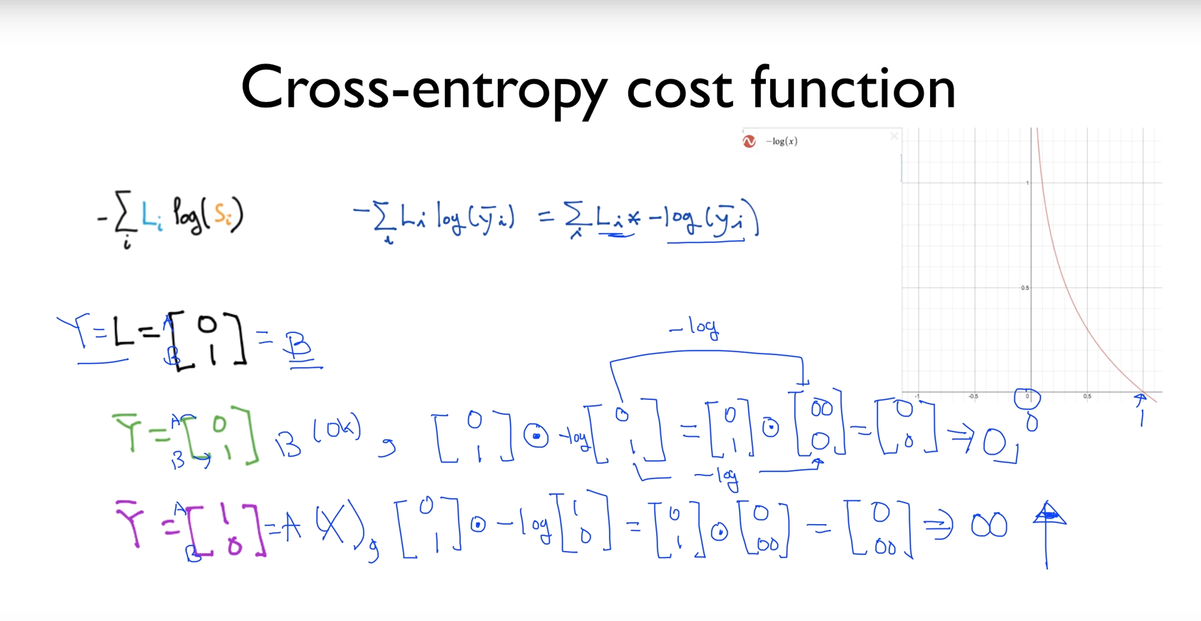 cross_entropy_cost_function_2