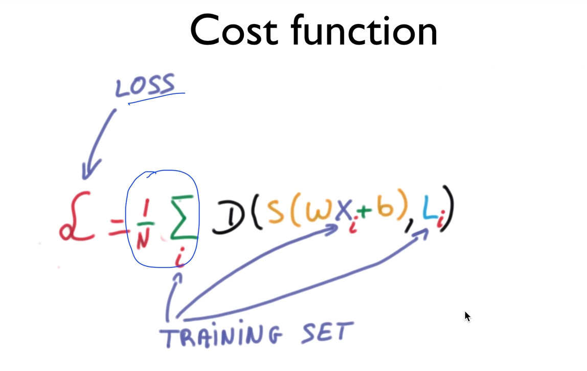 cross_entropy_cost_function_3