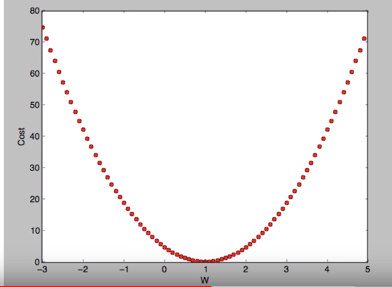 gradient_descent_1