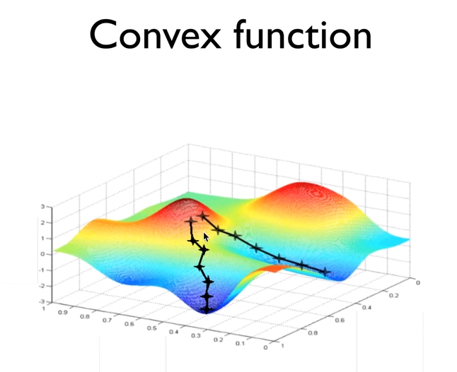 gradient_descent_convex_1