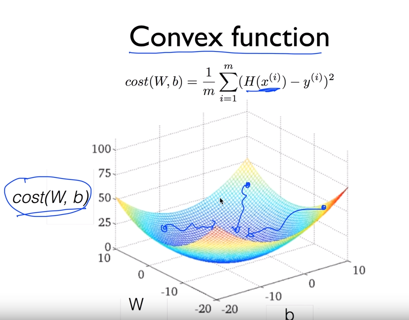 gradient_descent_convex_2