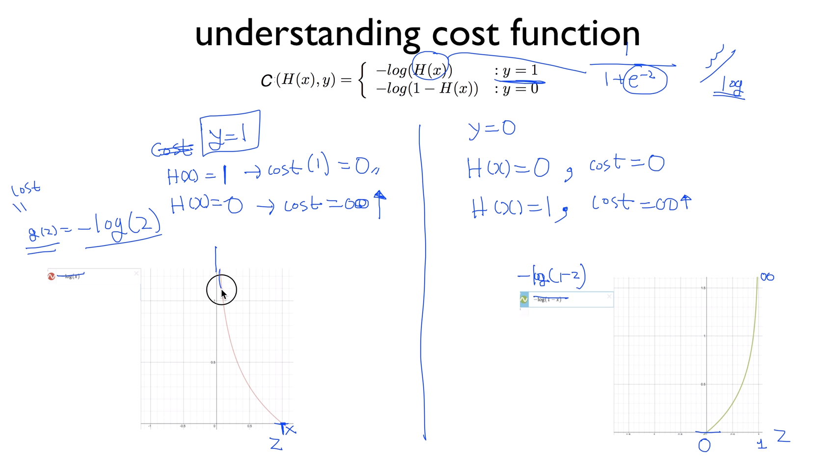 logistic_regression_costfunction