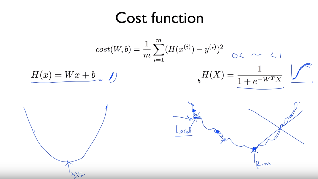 logistic_regression_gradient_descent