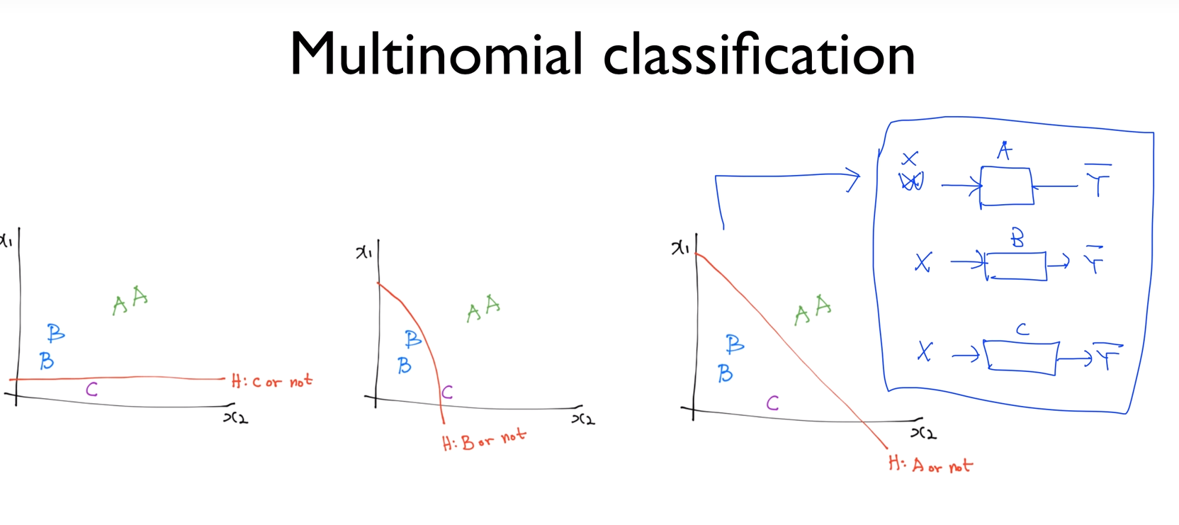 multinomial_classification