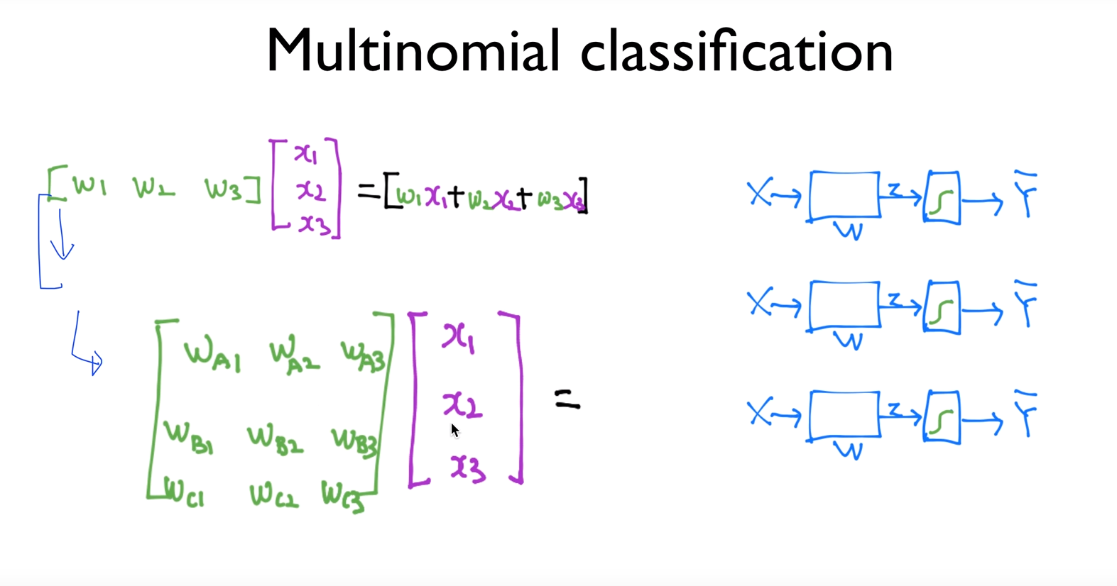 multinomial_classification_2