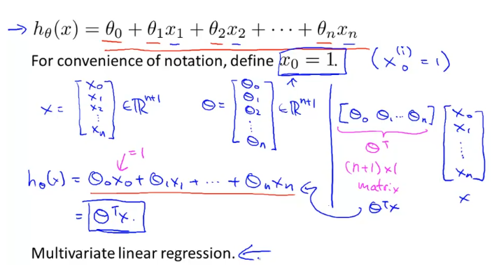 multivariable_hypothesis