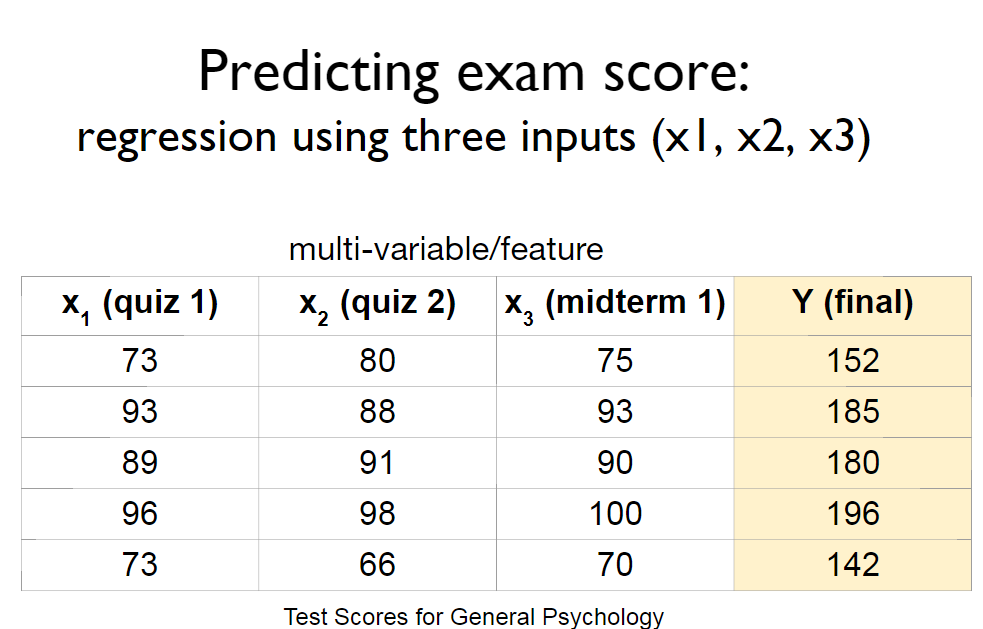 multivariable_linear_regression_example