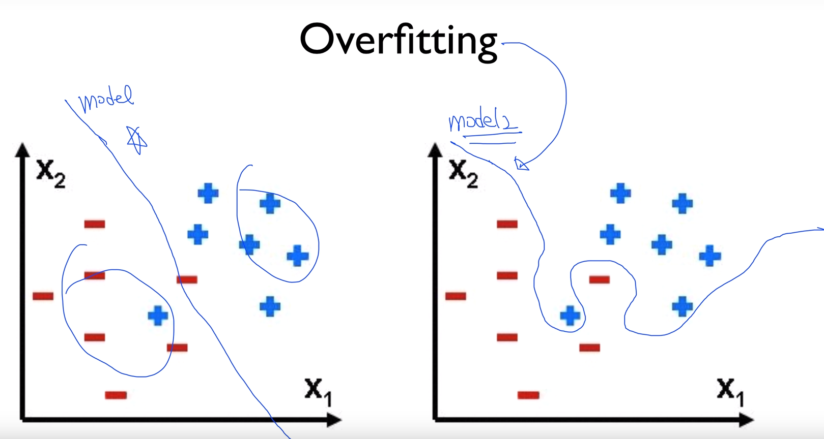 overfitting