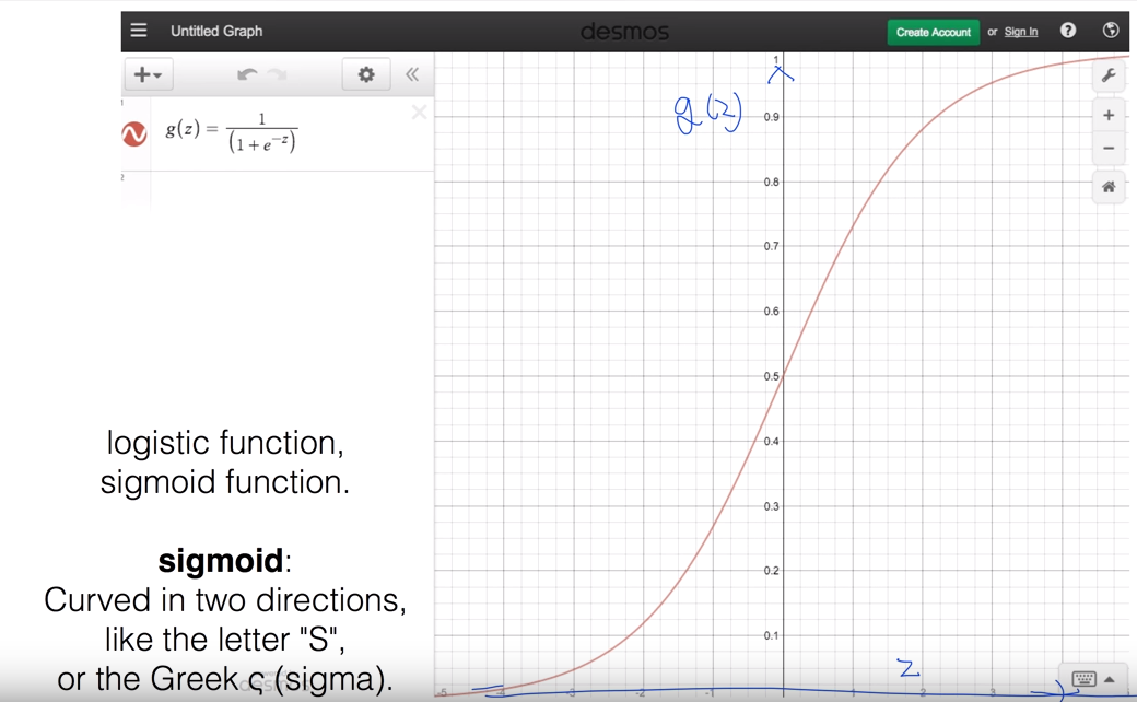 sigmoid_func