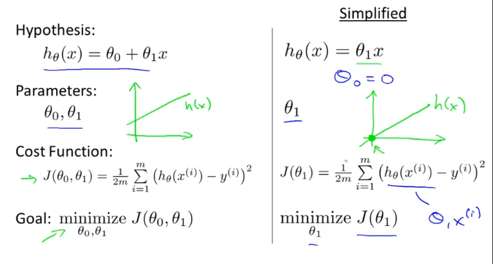 week1_cost_function_intuition