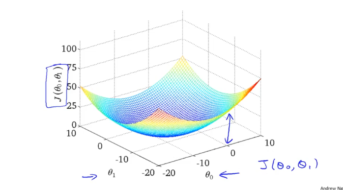 week1_cost_function_intuition2_1