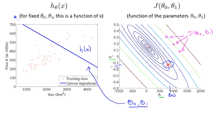 week1_cost_function_intuition2_2