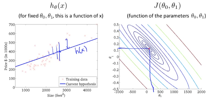 week1_cost_function_intuition2_2