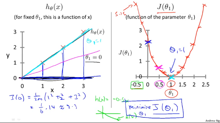 week1_cost_function_intuition_2