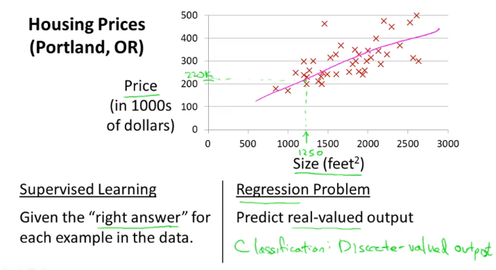 week1_model_representation_supervised_learning