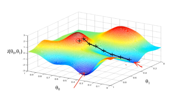 week1_parameter_learning_gradient_descent_1