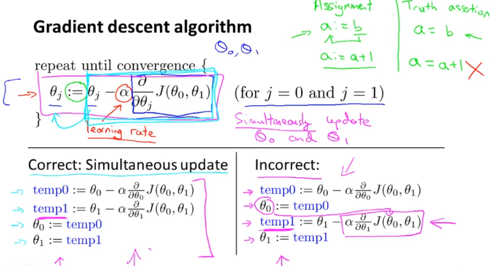 week1_parameter_learning_gradient_descent_1