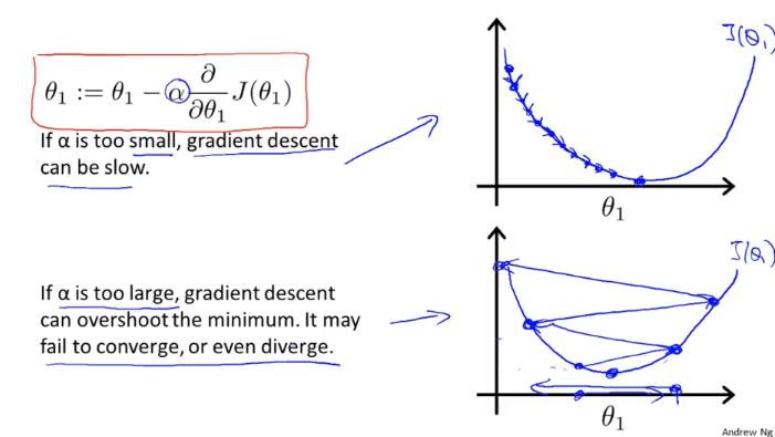 week1_parameter_learning_gradient_descent_intuition1