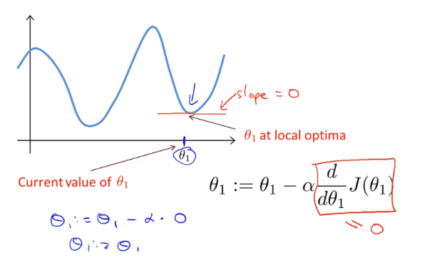 week1_parameter_learning_gradient_descent_intuition1