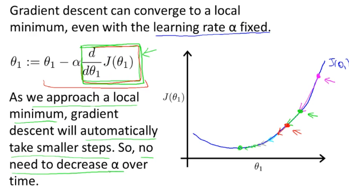 week1_parameter_learning_gradient_descent_intuition1