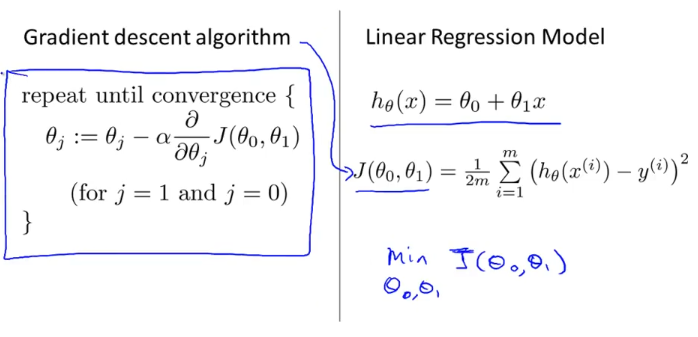 week1_parameter_learning_gradient_descent_linear_regression1