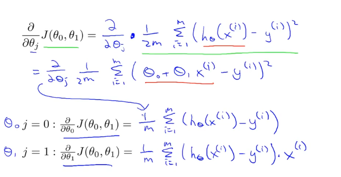 week1_parameter_learning_gradient_descent_linear_regression1