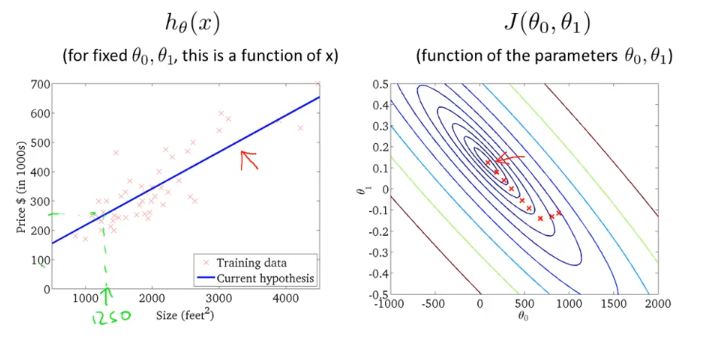 week1_parameter_learning_gradient_descent_linear_regression1