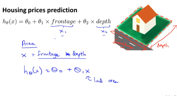 coursera_ML_week2_feature_polynomial1