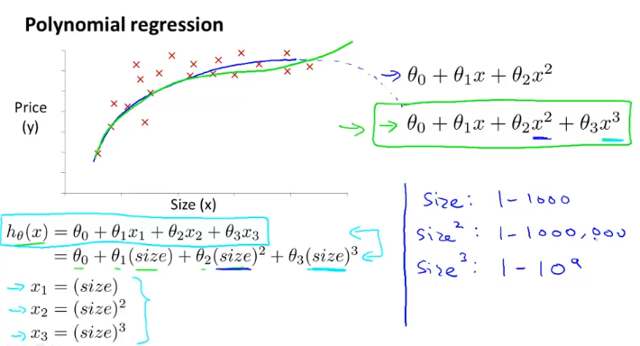 coursera_ML_week2_feature_polynomial1