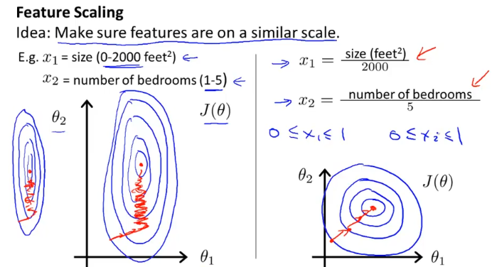 coursera_ML_week2_feature_scaling