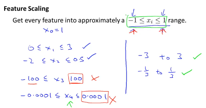 coursera_ML_week2_feature_scaling