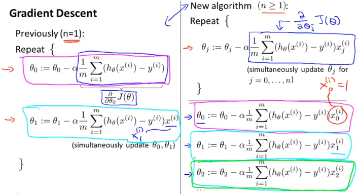 coursera_ML_week2_gd_for_multiple_variable