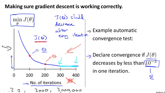 coursera_ML_week2_learning_rate