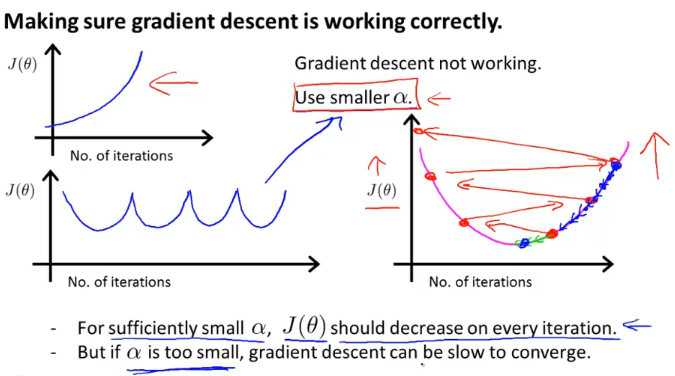 coursera_ML_week2_learning_rate