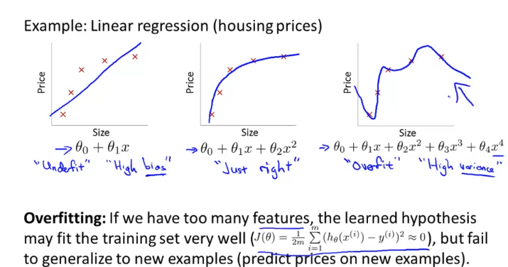 week3_overfitting_problem