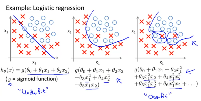 week3_overfitting_problem_logistic_regression