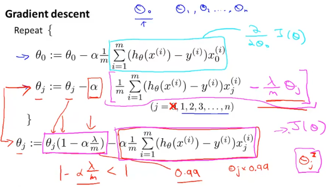 week3_regularization_gradient_descent