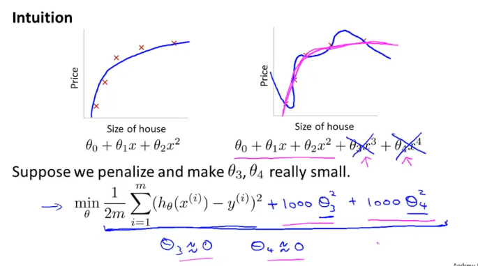 week3_regularization_intuition