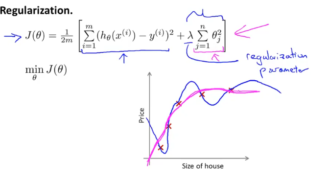 week3_regularization_with_cost_function