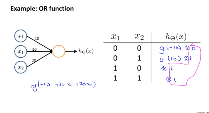 neural_network_example_OR