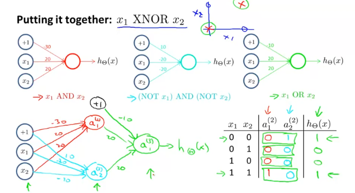 neural_network_example_XNOR