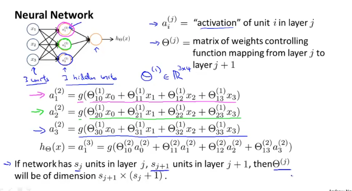 neural_network_model_rep