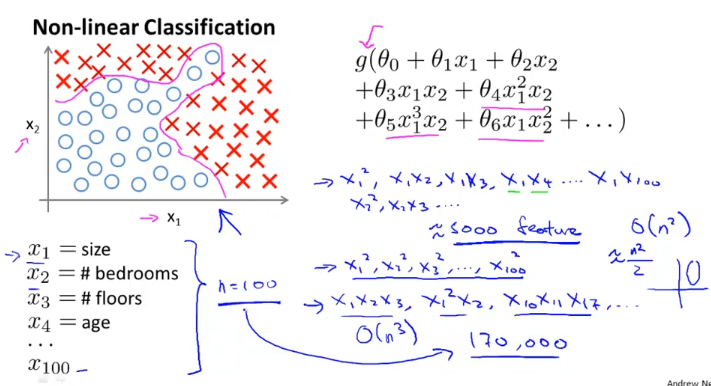 non-linear-cliassification