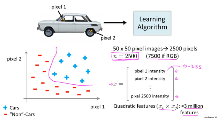 non-linear-example