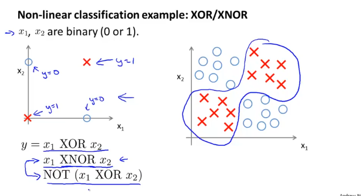 non_linear_XOR_XNOR