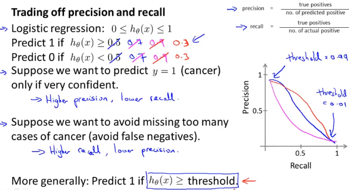 week6_TradingOff_precision_recall