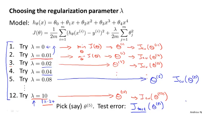 week6_choosing_regularization_param_lamda