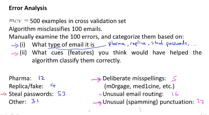 week6_error_analysis_example